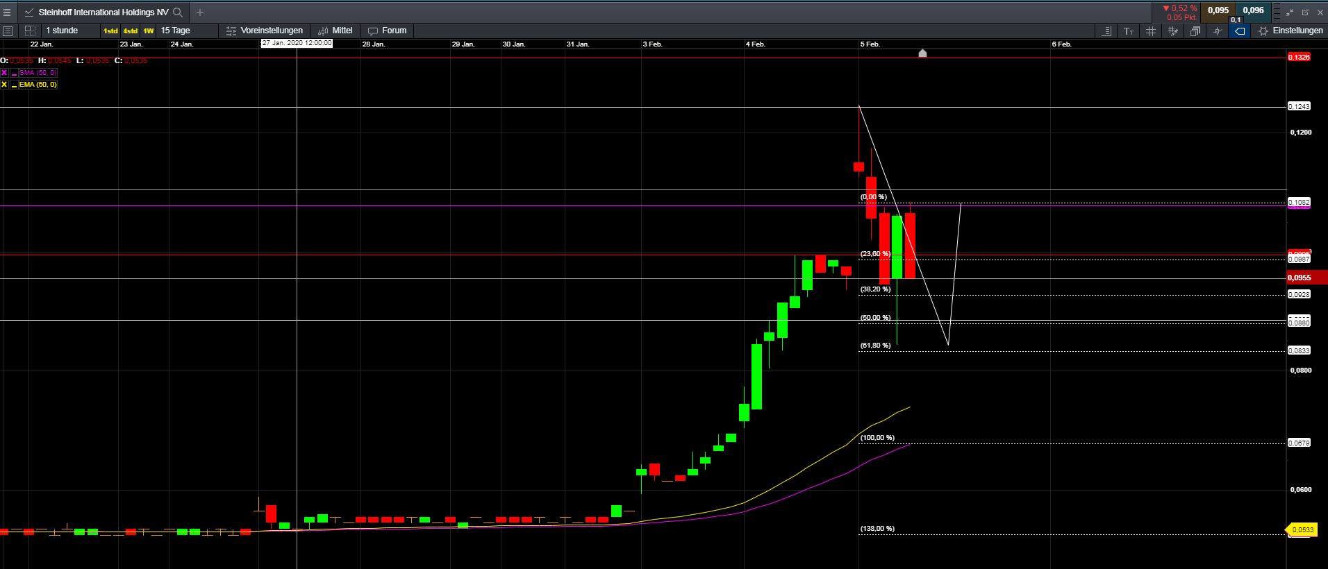 Steinhoff International Holdings N.V. 1157947