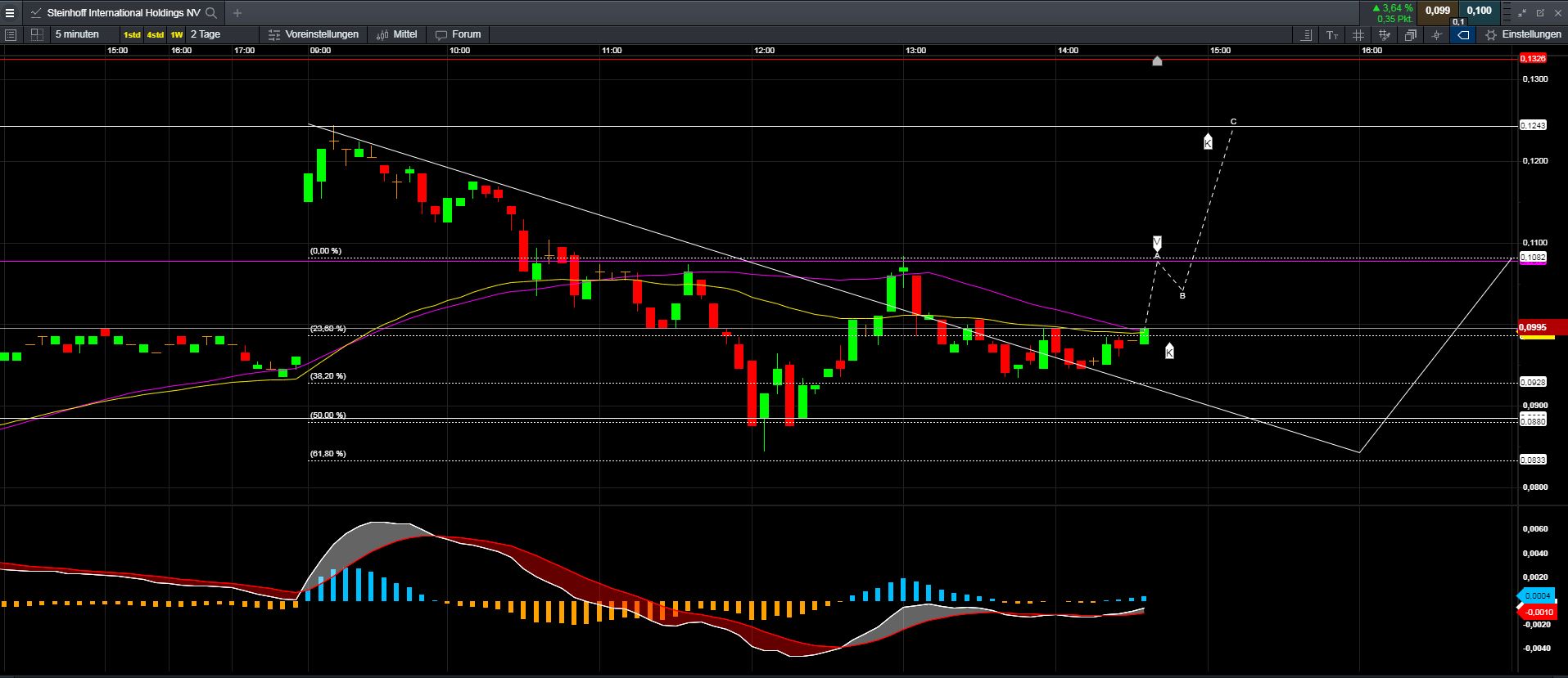 Steinhoff International Holdings N.V. 1157968