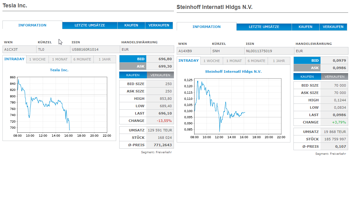 Steinhoff International Holdings N.V. 1157995