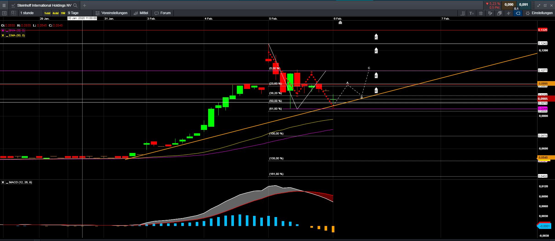 Steinhoff International Holdings N.V. 1158166