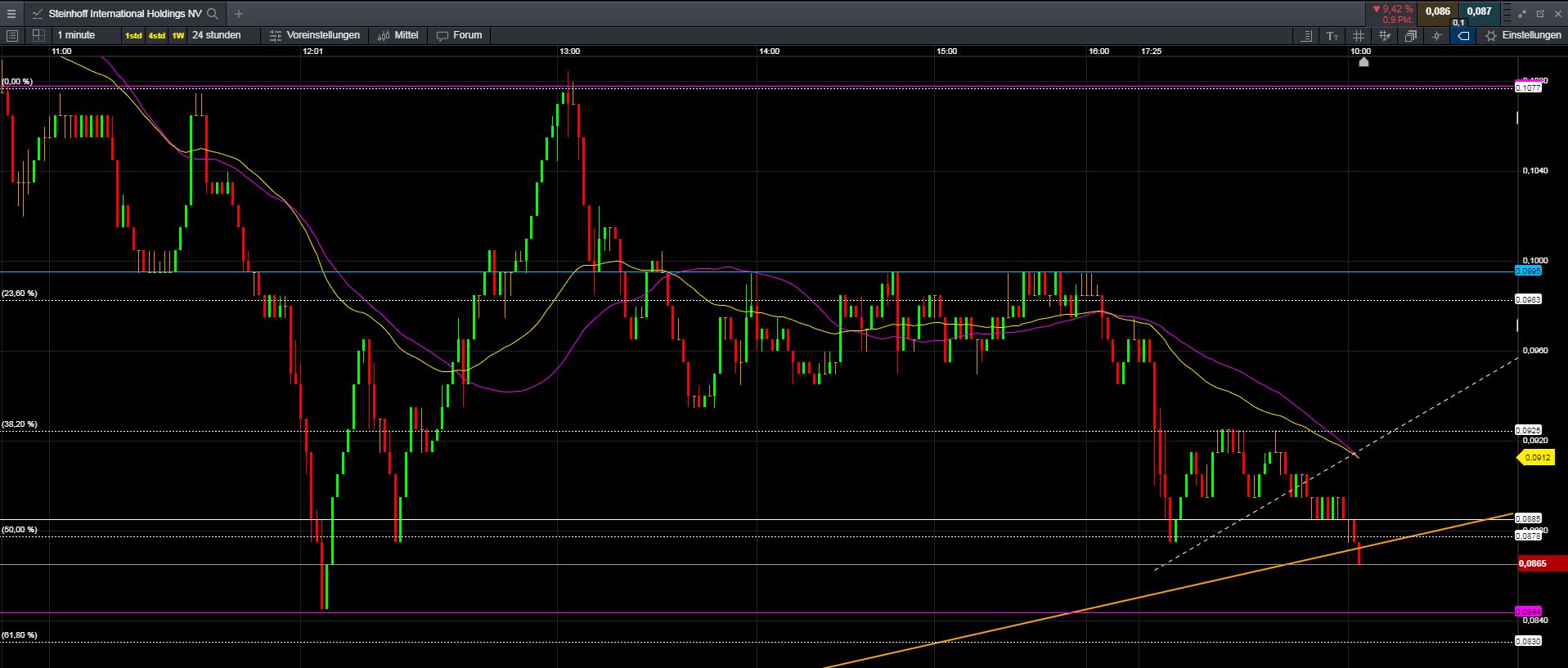 Steinhoff International Holdings N.V. 1158170