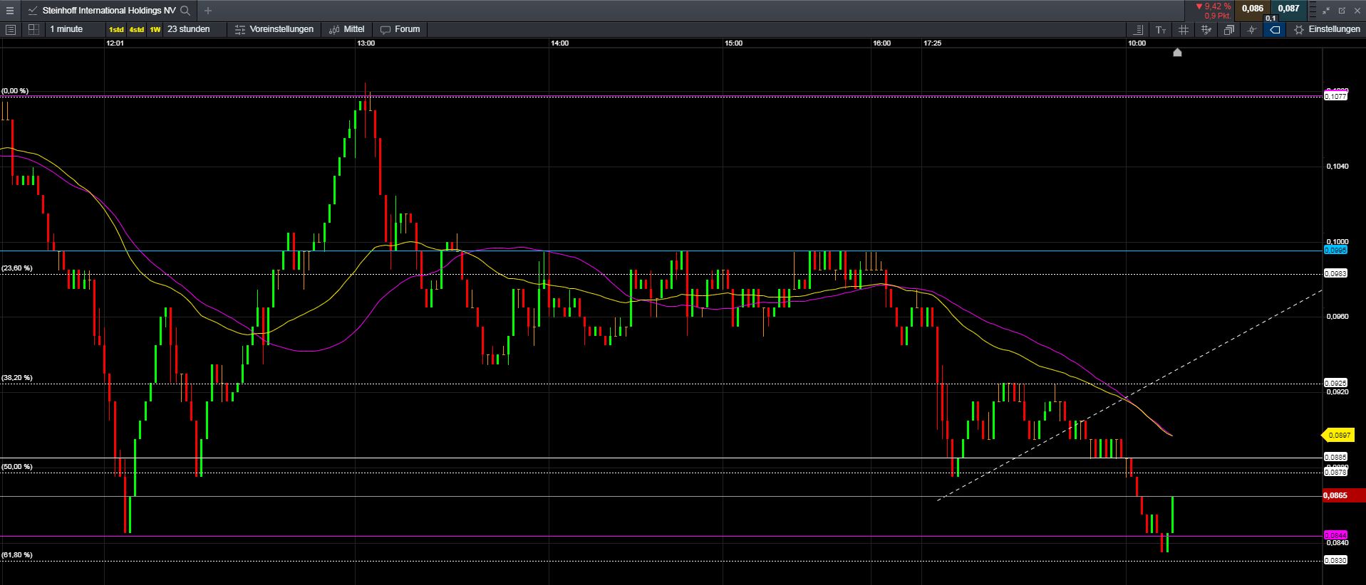 Steinhoff International Holdings N.V. 1158178