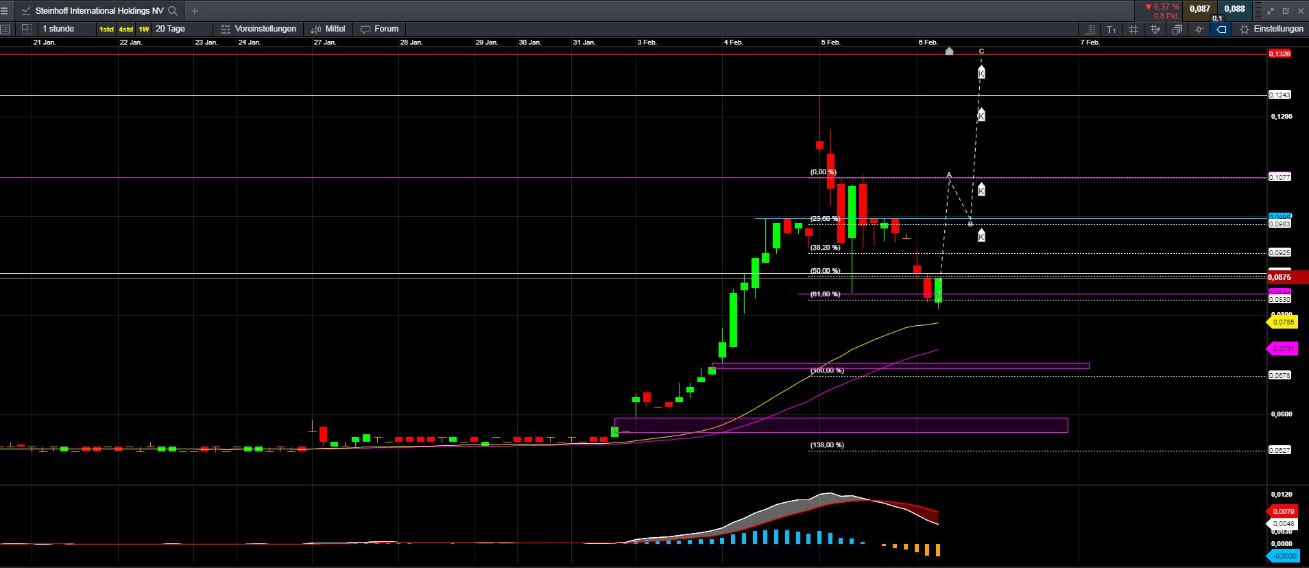 Steinhoff International Holdings N.V. 1158209