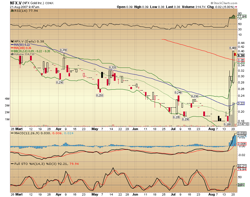 NFX Gold Inc. 115871