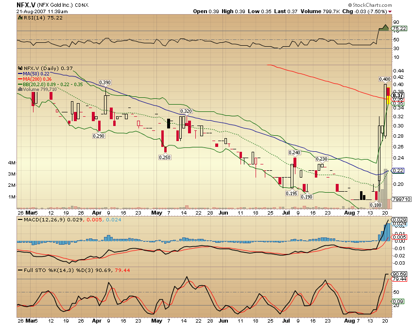 NFX Gold Inc. 115888
