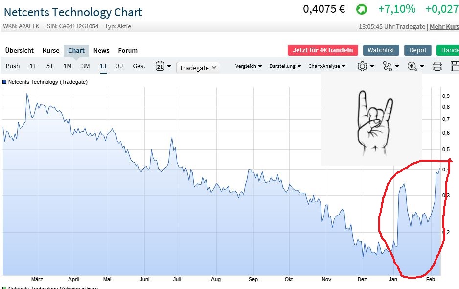 Netcents Technology Thread moderiert A2AFTK 1158959