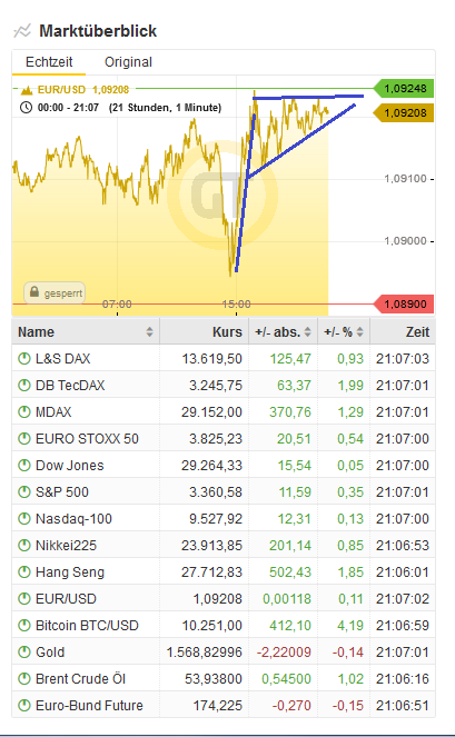 Bitcoins der nächste Monsterhype 2019 steht bevor! 1159321