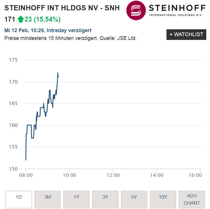 Steinhoff International Holdings N.V. 1159400