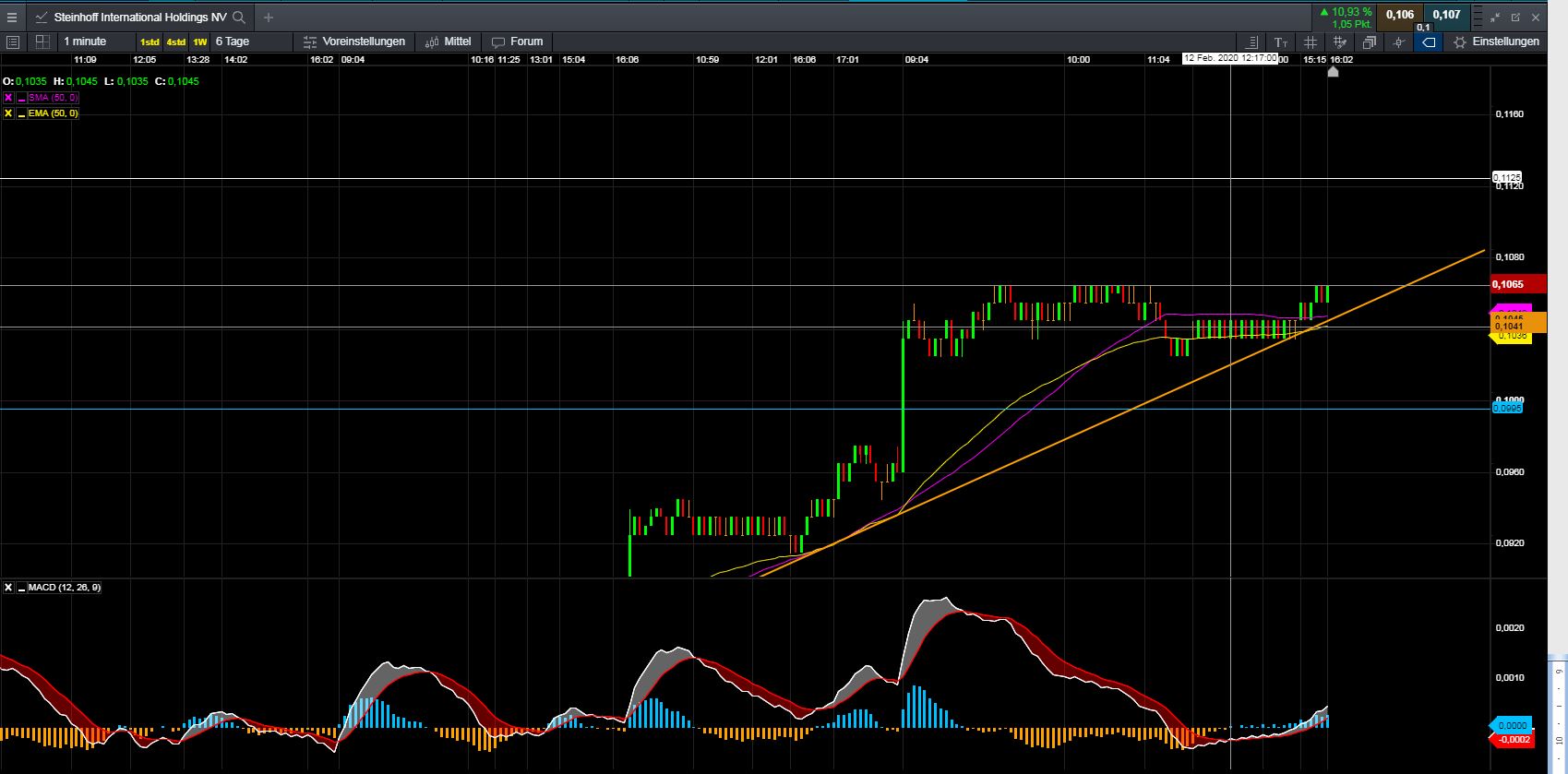 Steinhoff International Holdings N.V. 1159526