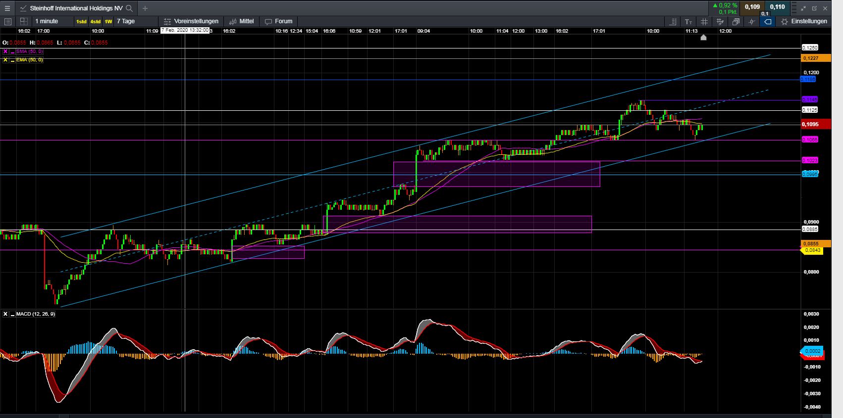 Steinhoff International Holdings N.V. 1159747