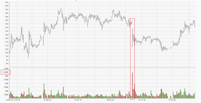Wirecard 2014 - 2025 1159969
