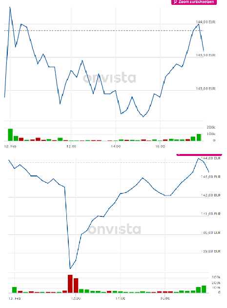 Wirecard 2014 - 2025 1160021