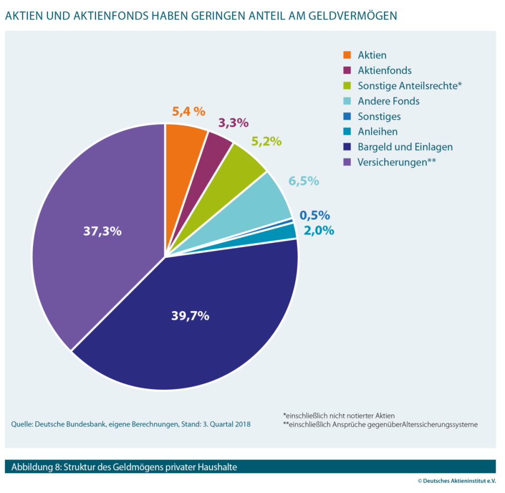 Wirecard 2014 - 2025 1160113