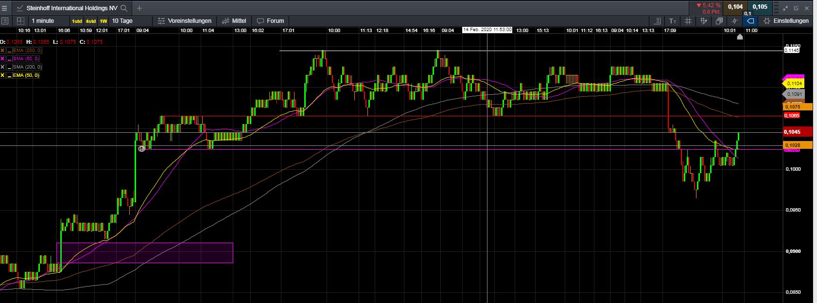 Steinhoff International Holdings N.V. 1160885
