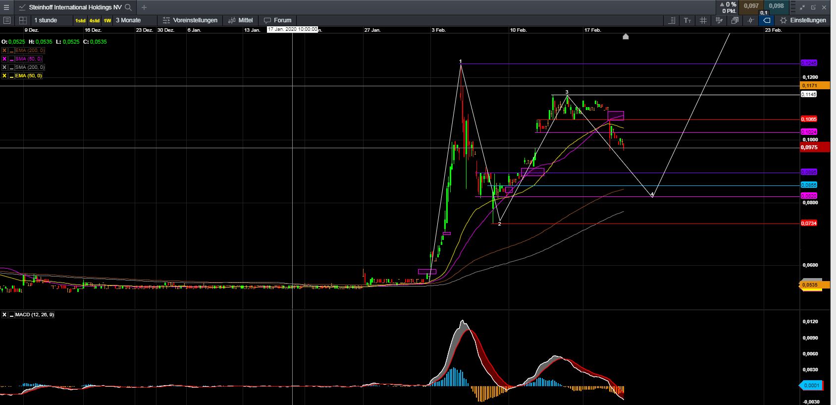 Steinhoff International Holdings N.V. 1161101