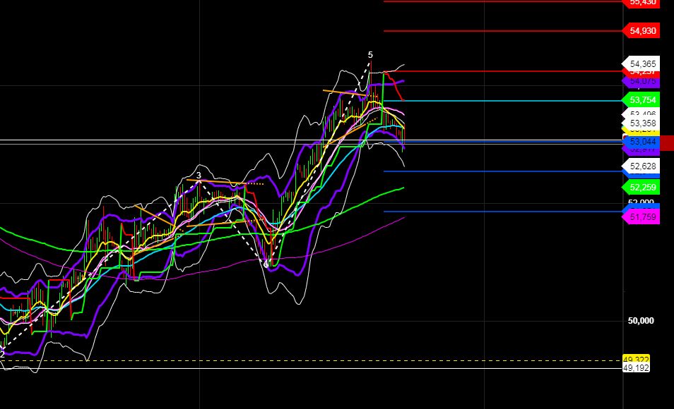 2020 QV-GDAXi-DJ-GOLD-EURUSD-JPY 1161375