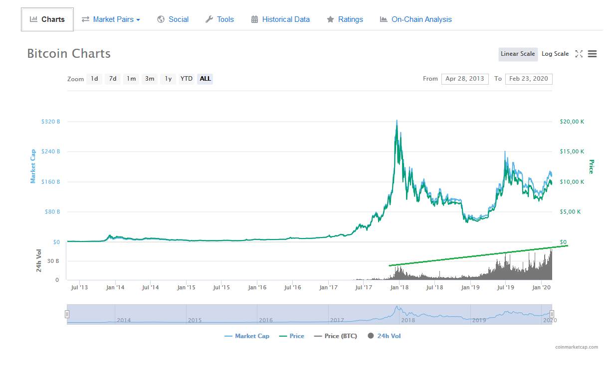 Bitcoins der nächste Monsterhype steht bevor! 1161714