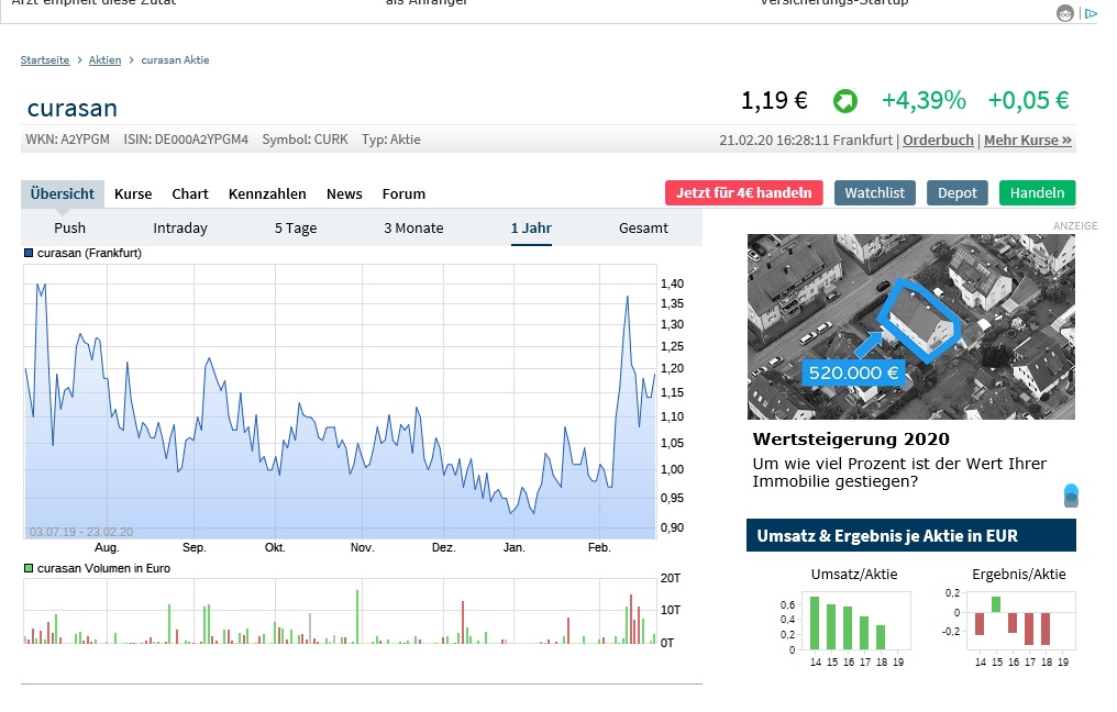 Curasan - ab jetzt wird alles besser... 1161721