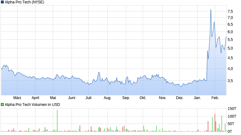 Alpha Pro Tech enjoying the Ebola ride! 1161776