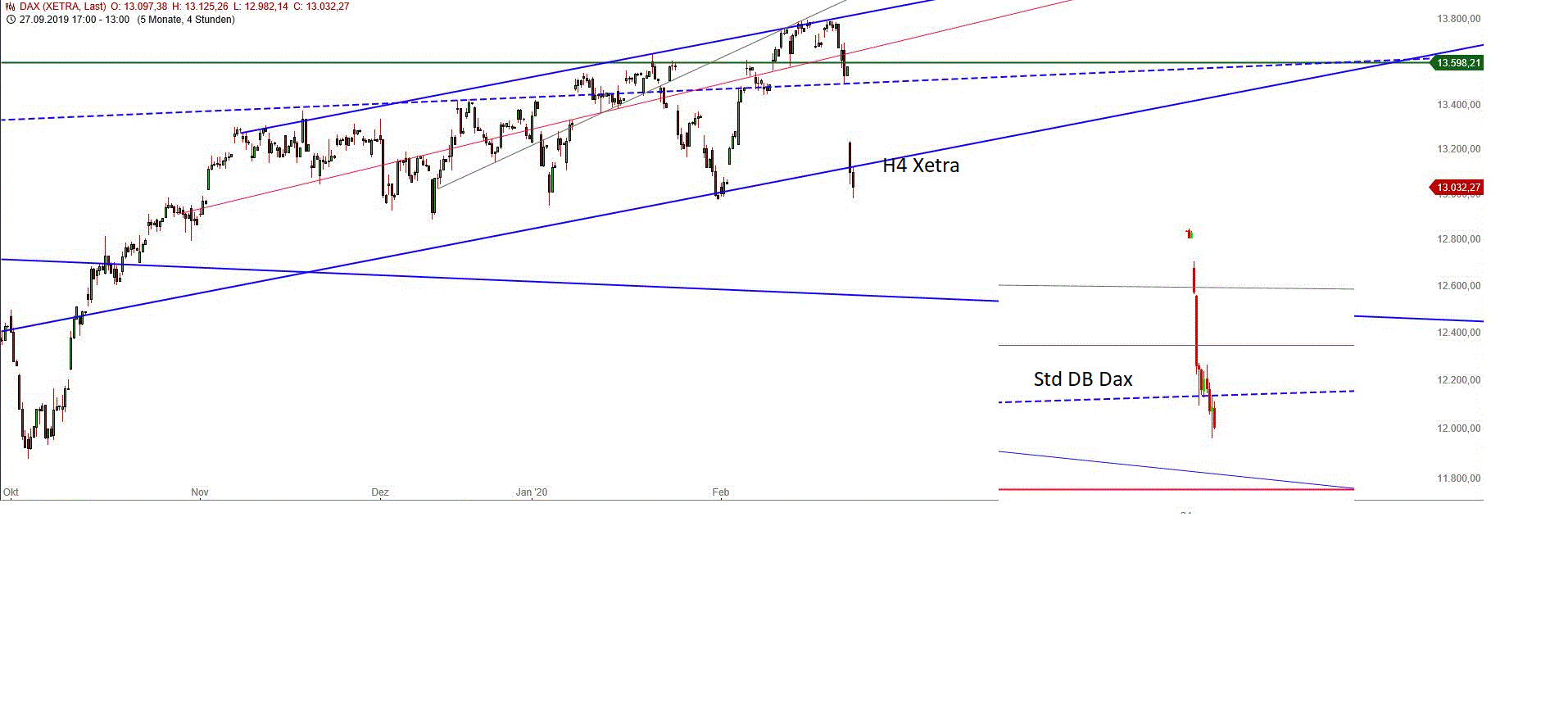 Gold und weitere interessante Anlagemöglichkeiten. 1161905