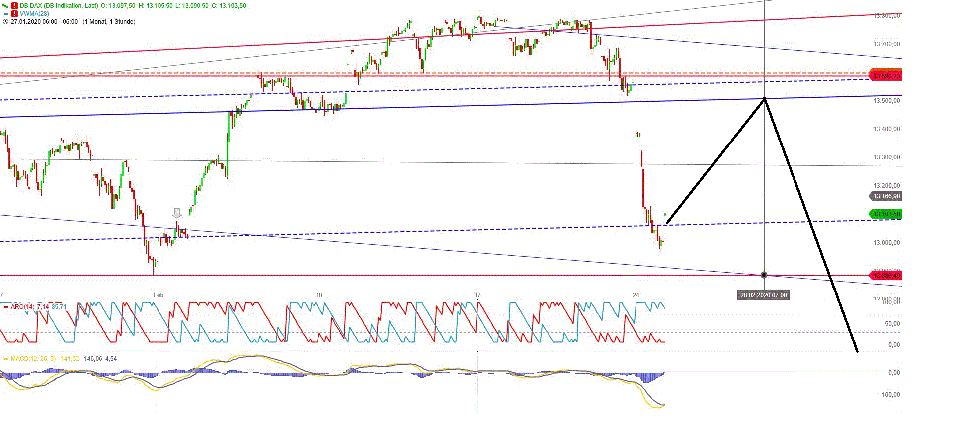 Gold und weitere interessante Anlagemöglichkeiten. 1161997