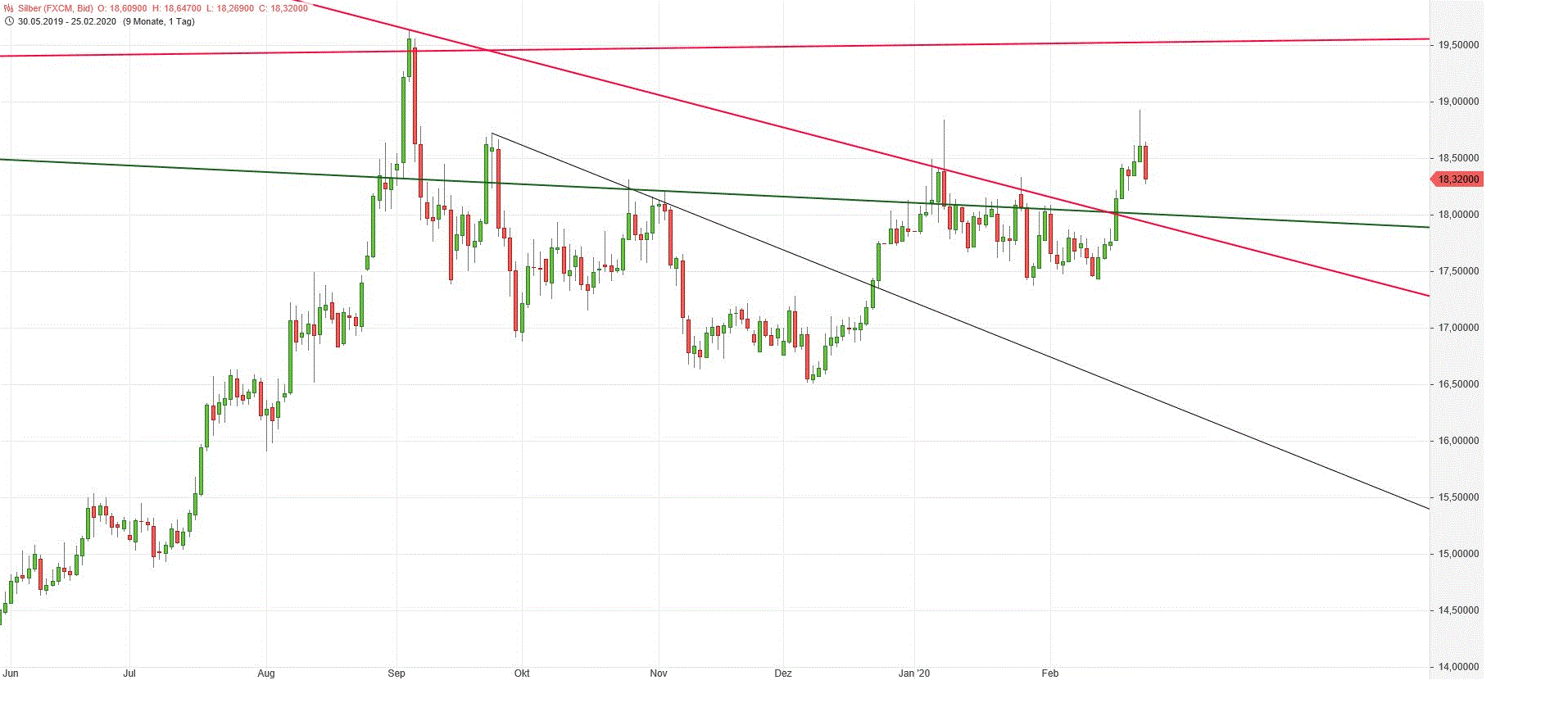 Gold und weitere interessante Anlagemöglichkeiten. 1162011
