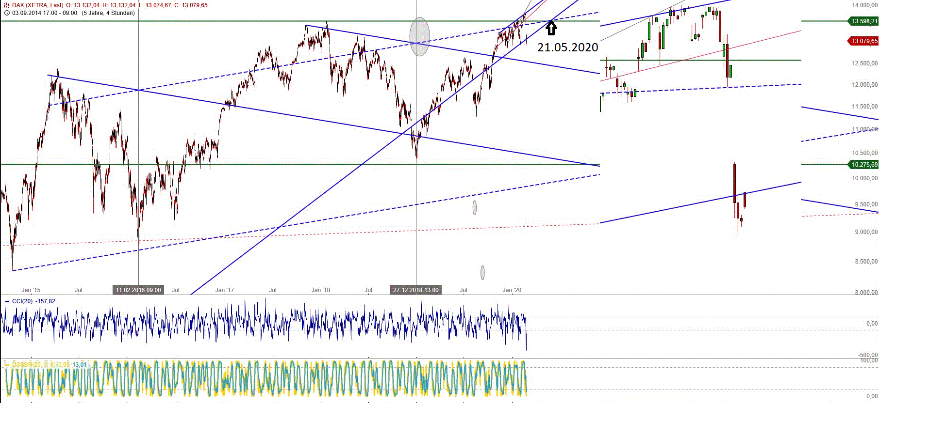 Gold und weitere interessante Anlagemöglichkeiten. 1162039