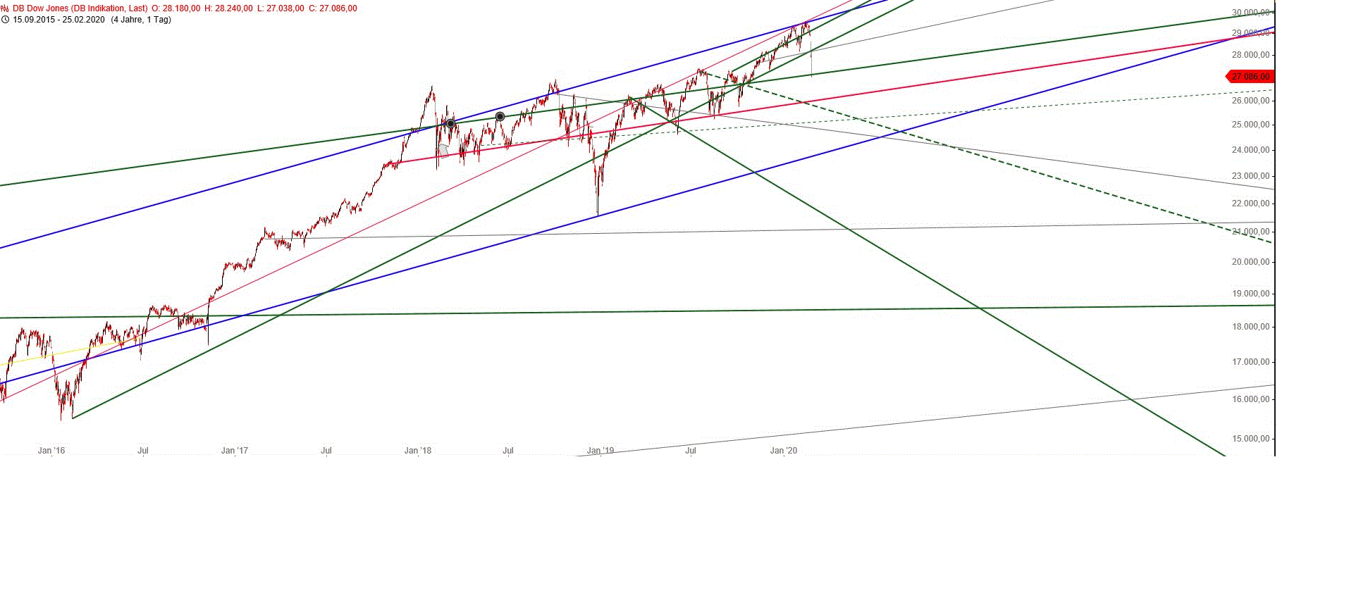 Gold und weitere interessante Anlagemöglichkeiten. 1162197