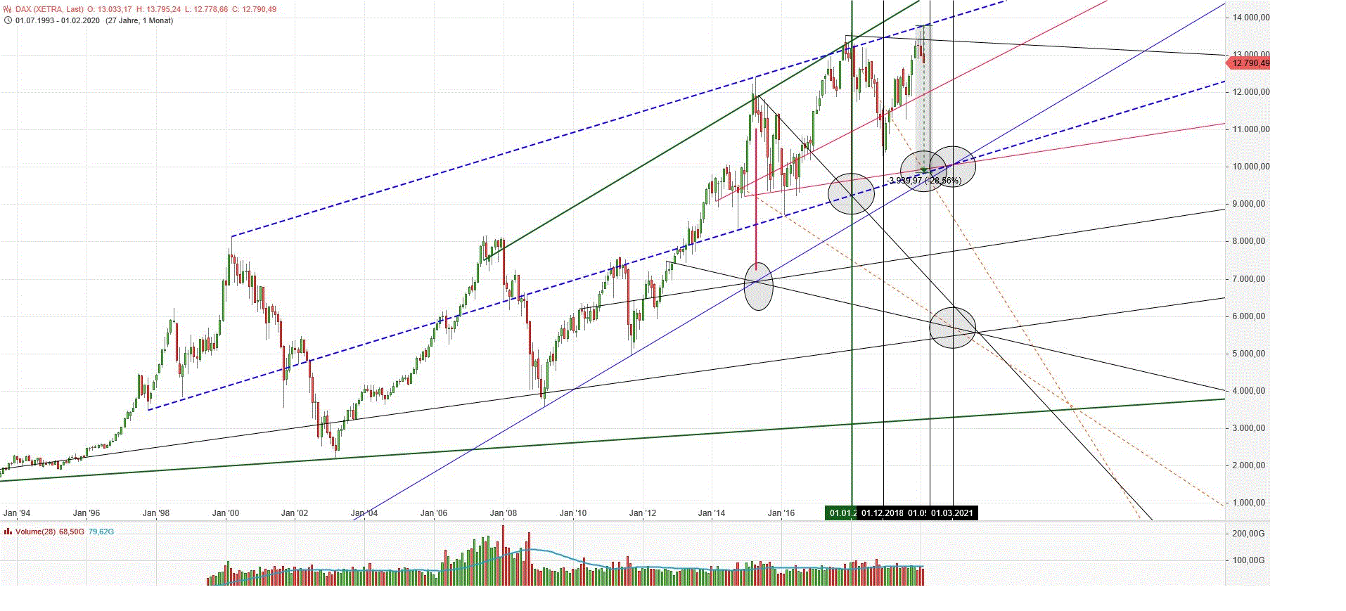 Gold und weitere interessante Anlagemöglichkeiten. 1162198