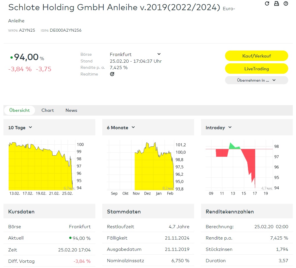 Der Crash (Original bei Geldmaschine123) 1162207
