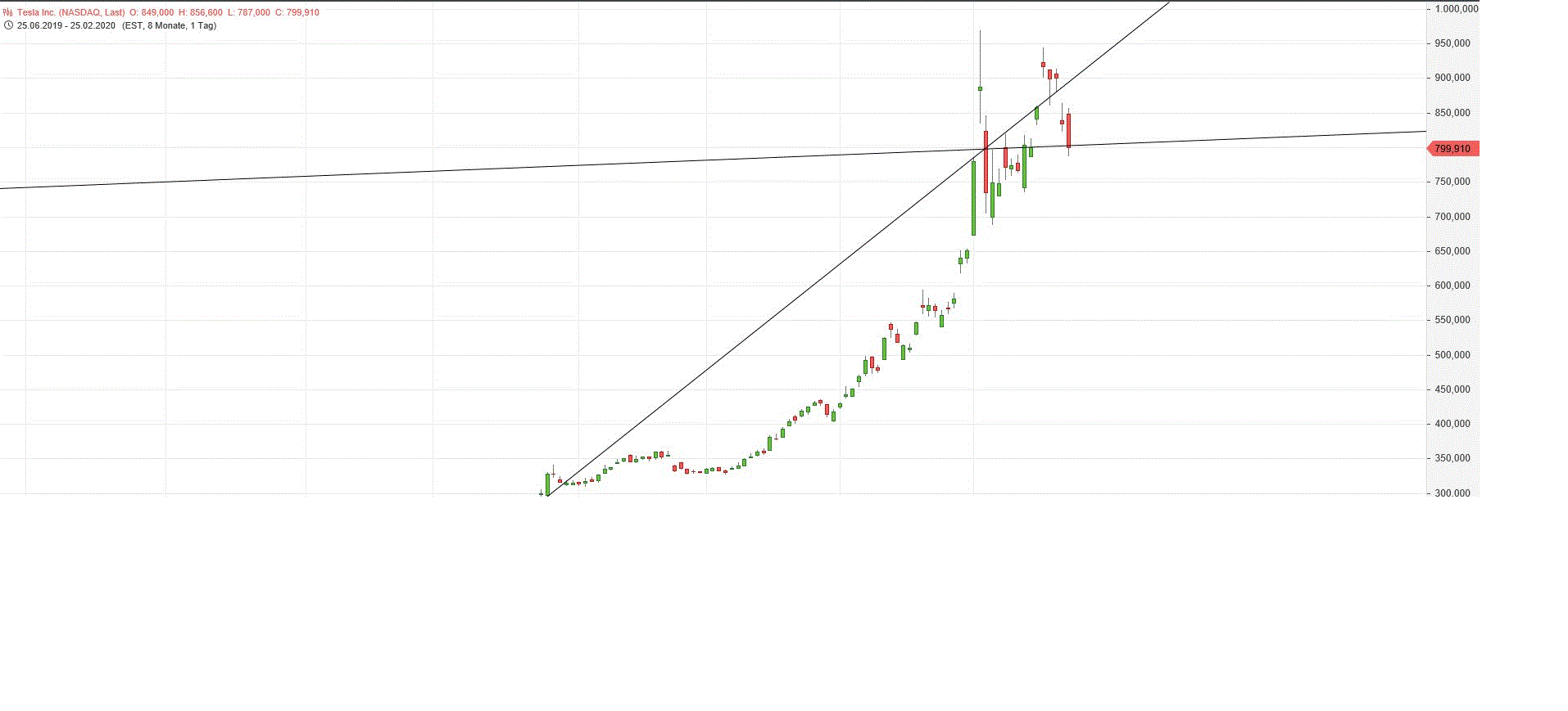 Gold und weitere interessante Anlagemöglichkeiten. 1162273