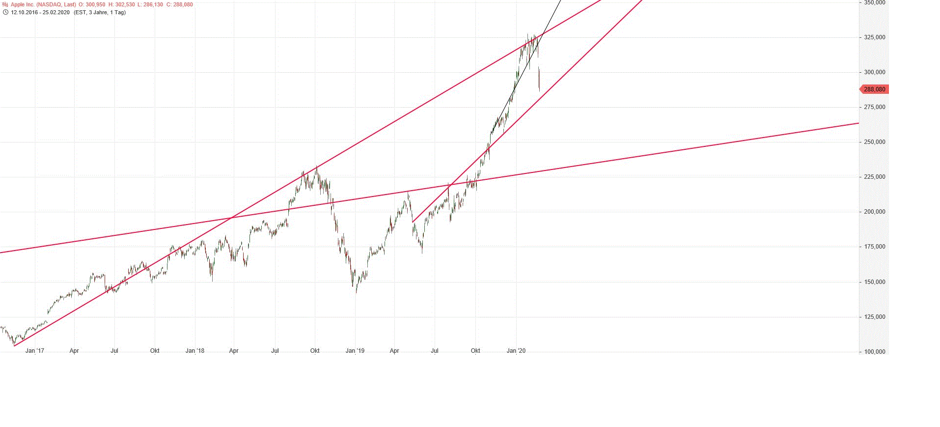 Gold und weitere interessante Anlagemöglichkeiten. 1162275