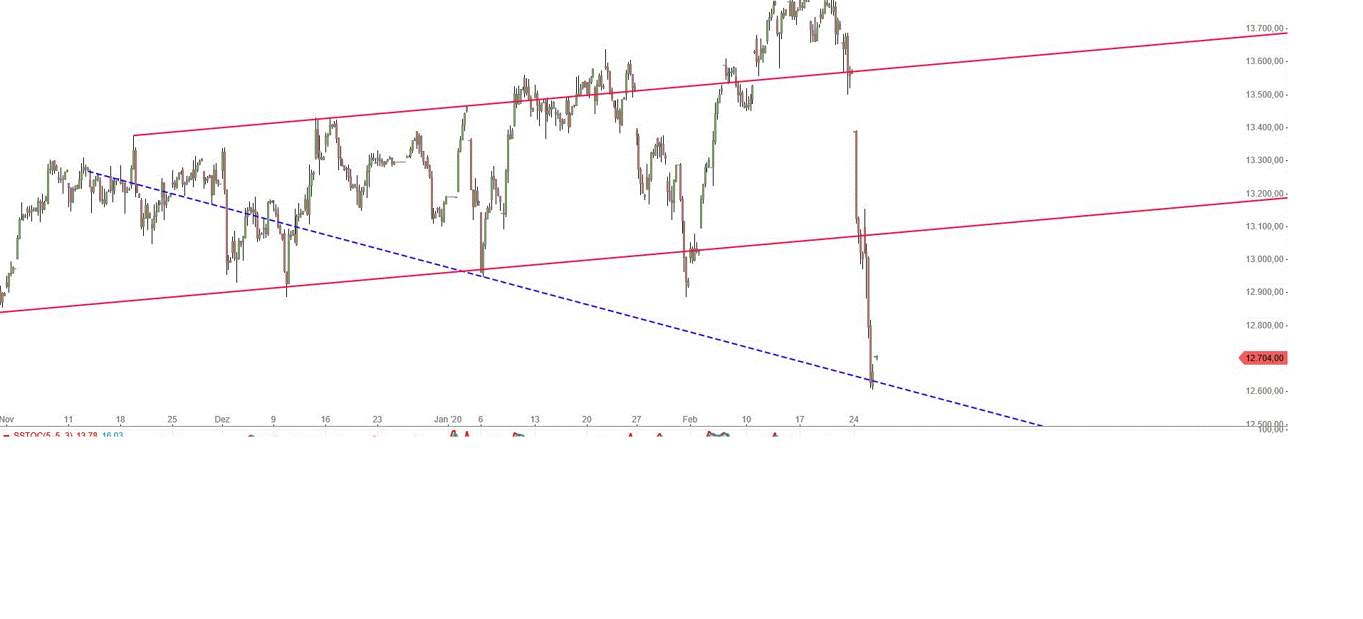 Gold und weitere interessante Anlagemöglichkeiten. 1162277