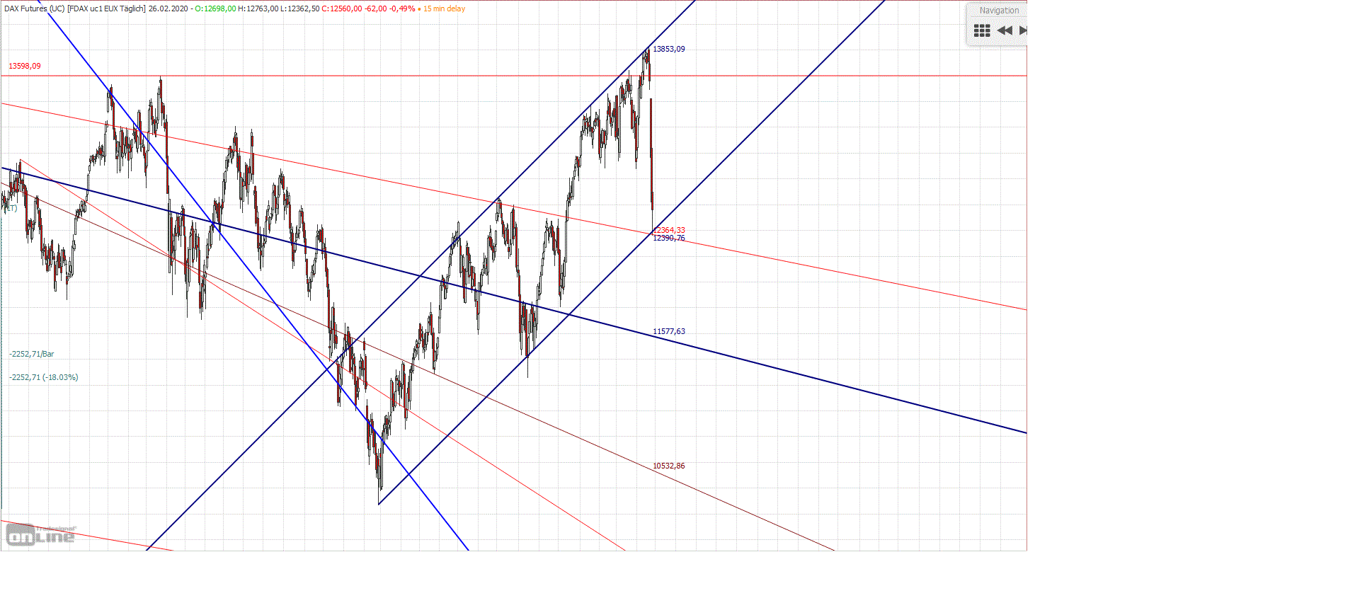 Gold und weitere interessante Anlagemöglichkeiten. 1162345
