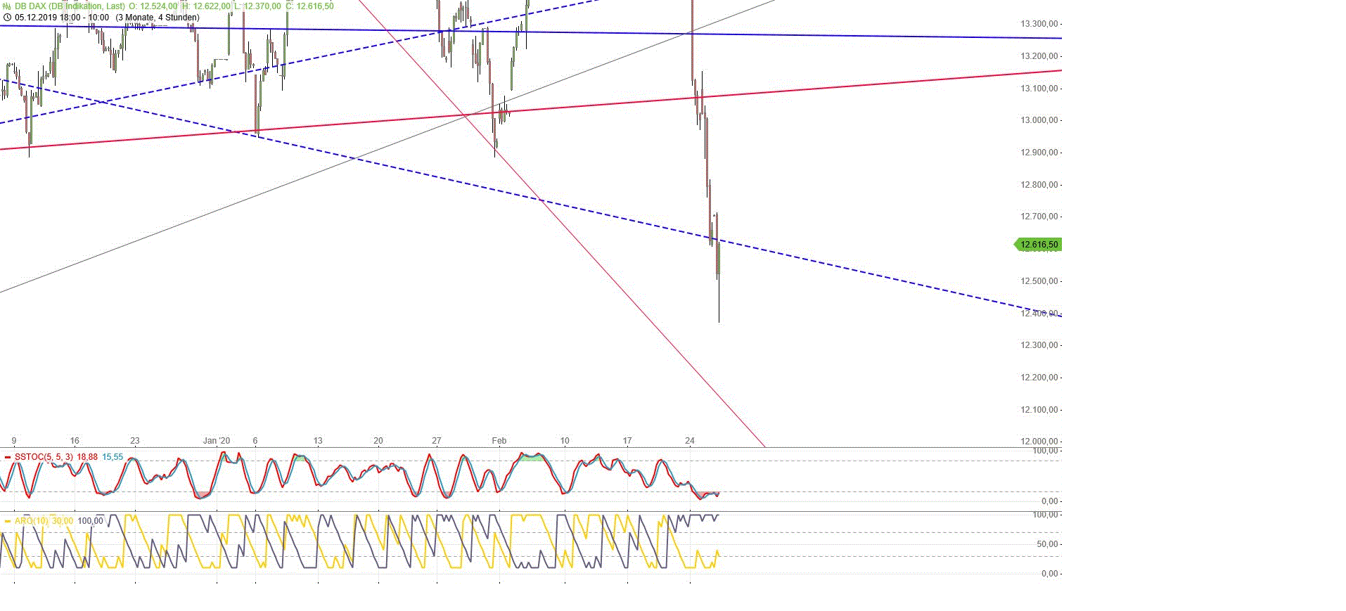 Gold und weitere interessante Anlagemöglichkeiten. 1162363
