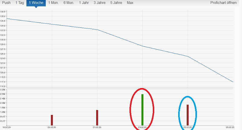 Wirecard 2014 - 2025 1162364