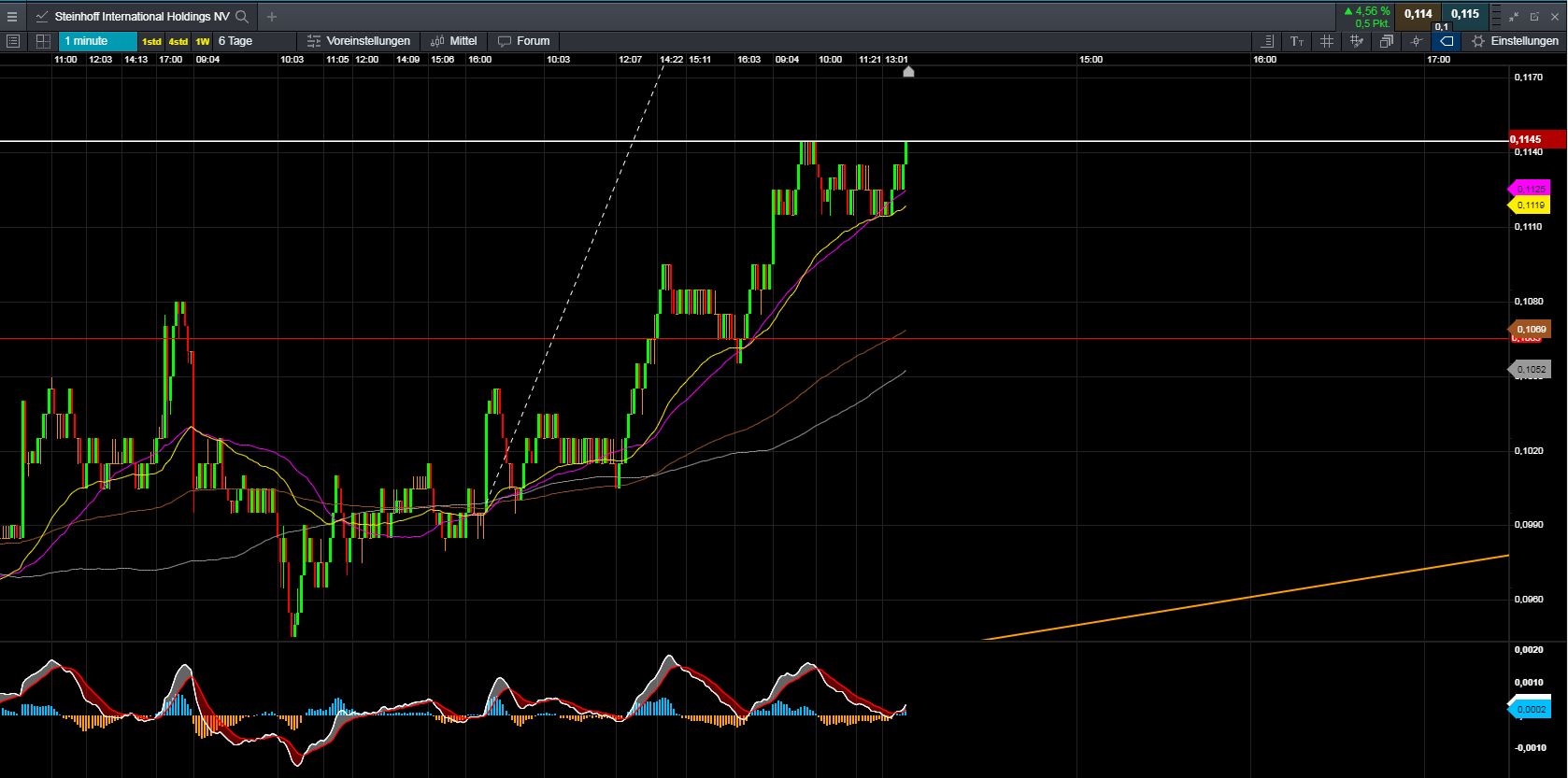 Steinhoff International Holdings N.V. 1162398