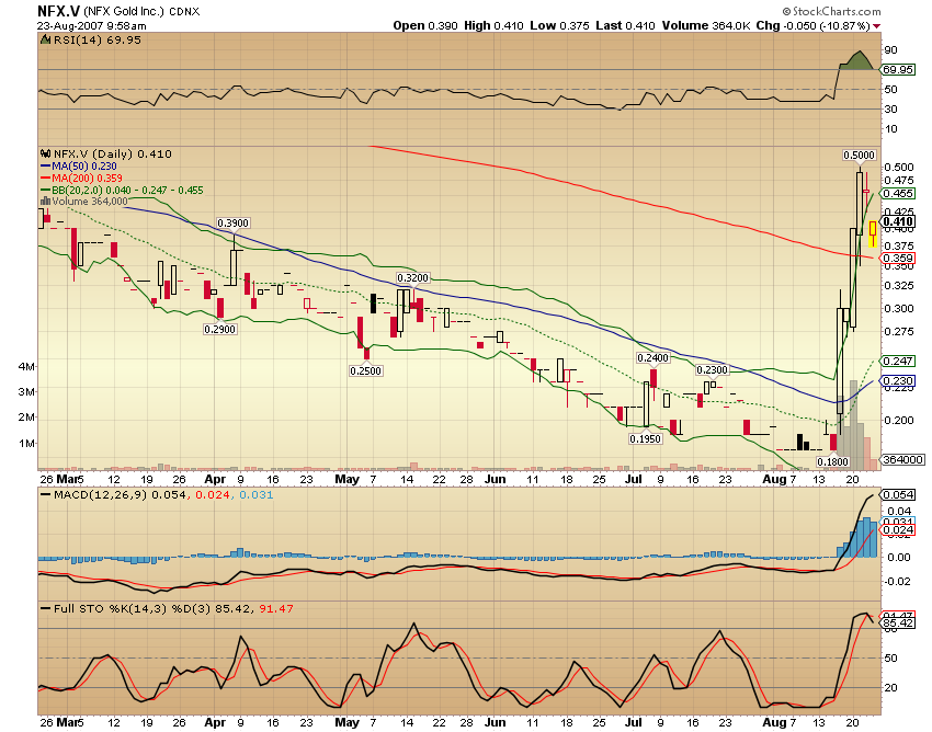 NFX Gold Inc. 116247