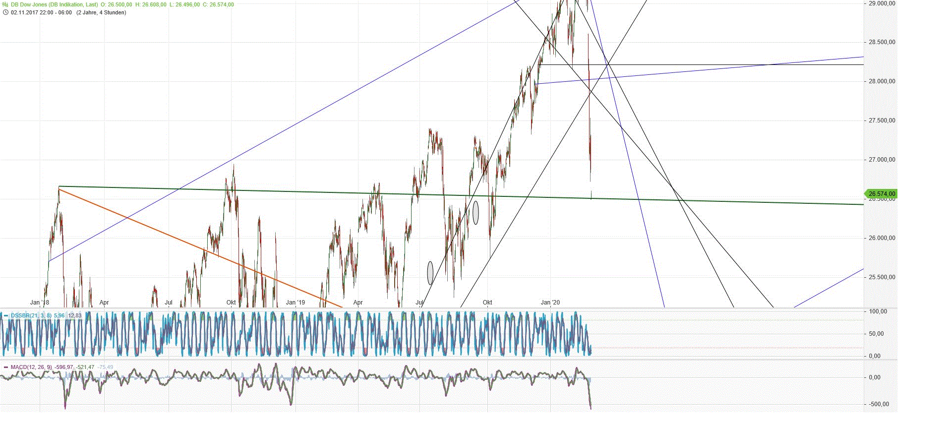 Gold und weitere interessante Anlagemöglichkeiten. 1162566