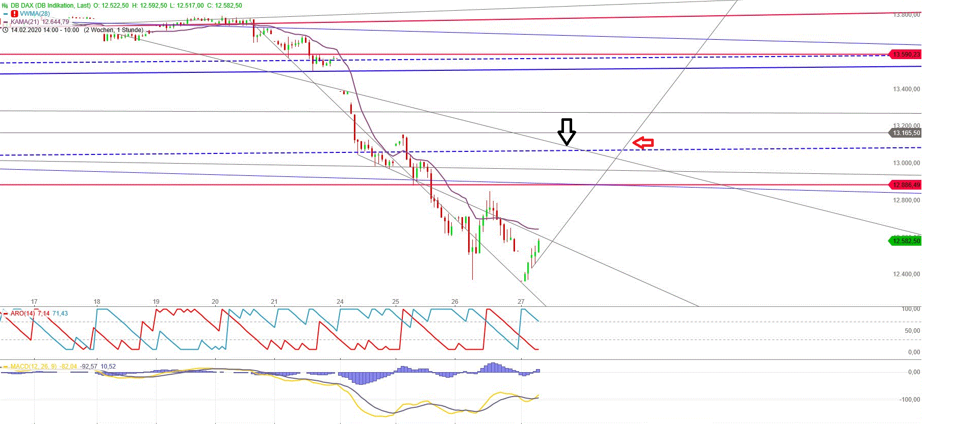 Gold und weitere interessante Anlagemöglichkeiten. 1162617