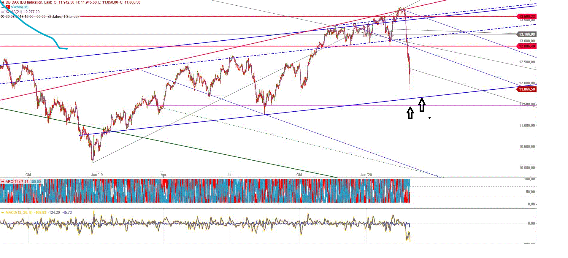 Gold und weitere interessante Anlagemöglichkeiten. 1162835