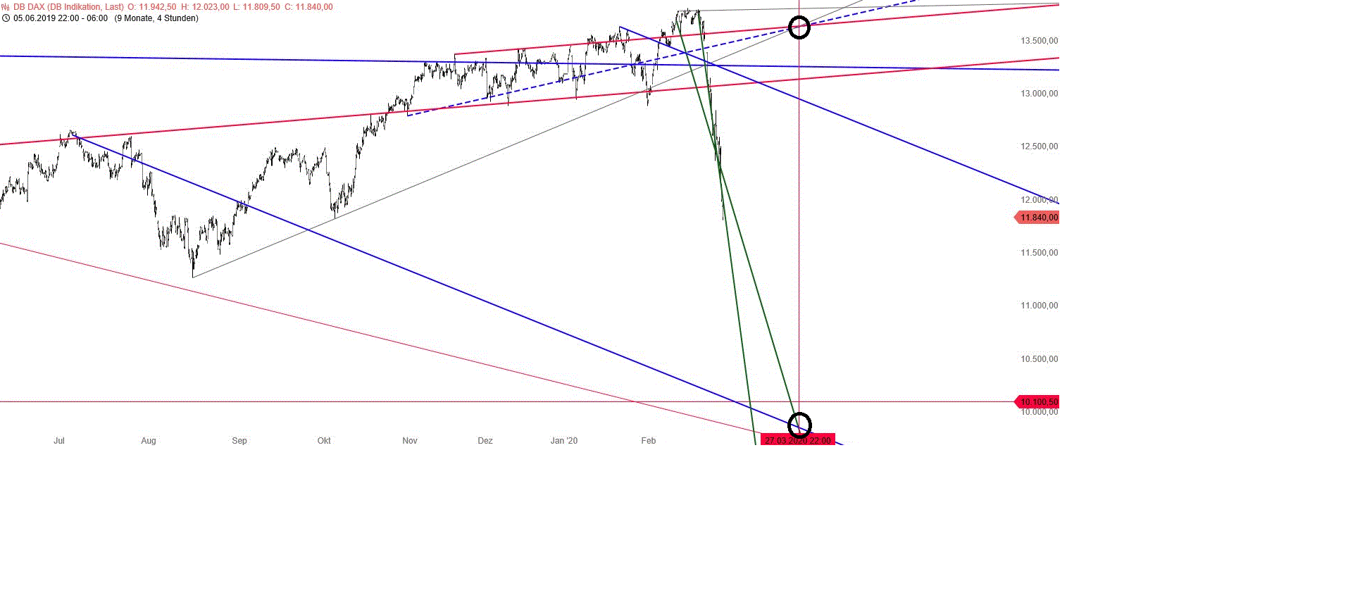 Gold und weitere interessante Anlagemöglichkeiten. 1162884