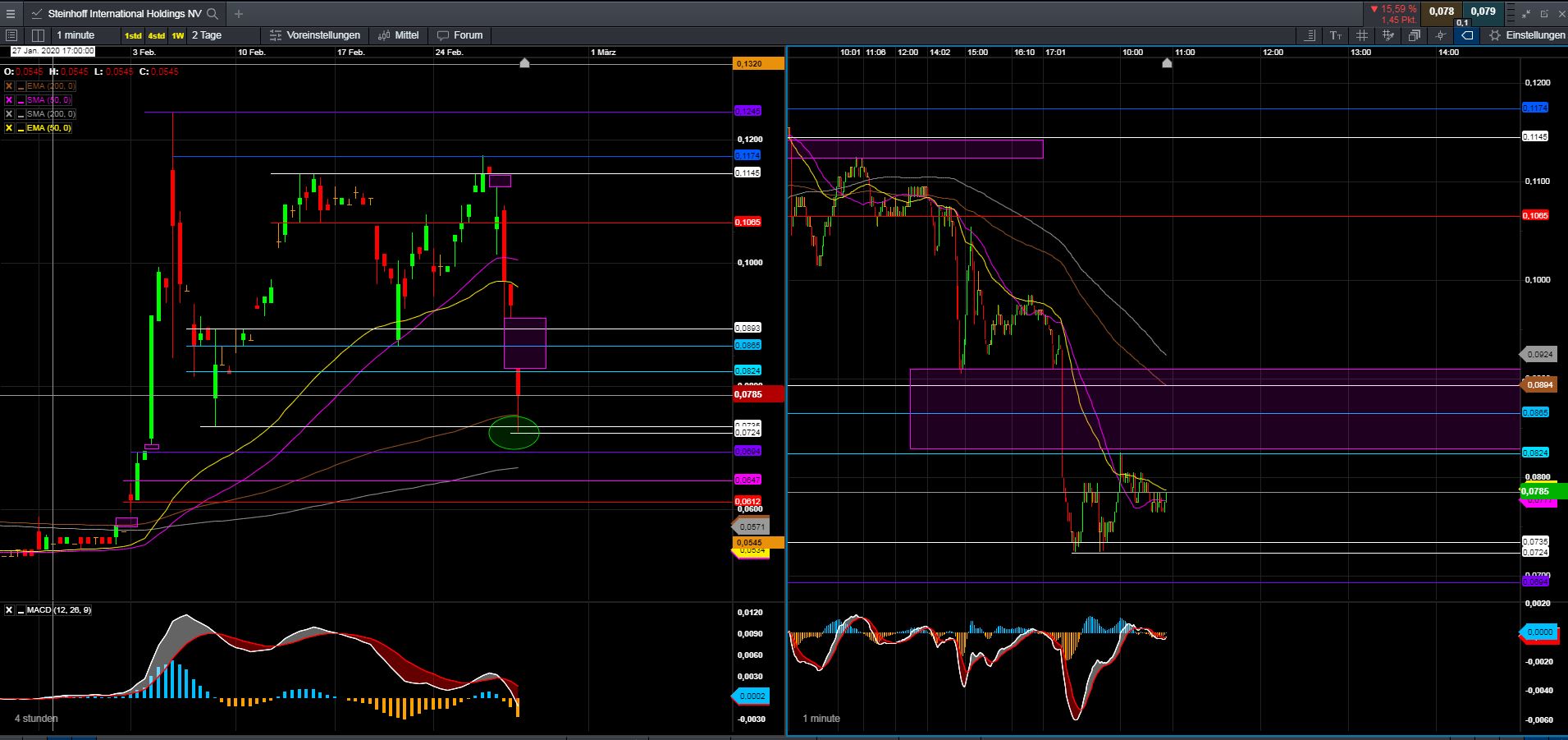 Steinhoff International Holdings N.V. 1162911