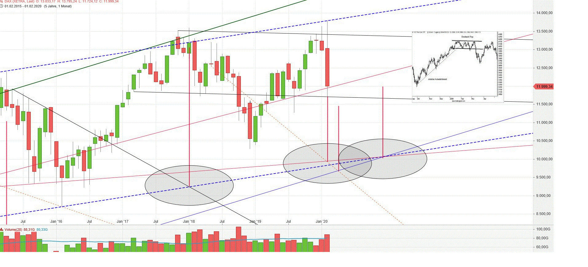 Gold und weitere interessante Anlagemöglichkeiten. 1162943