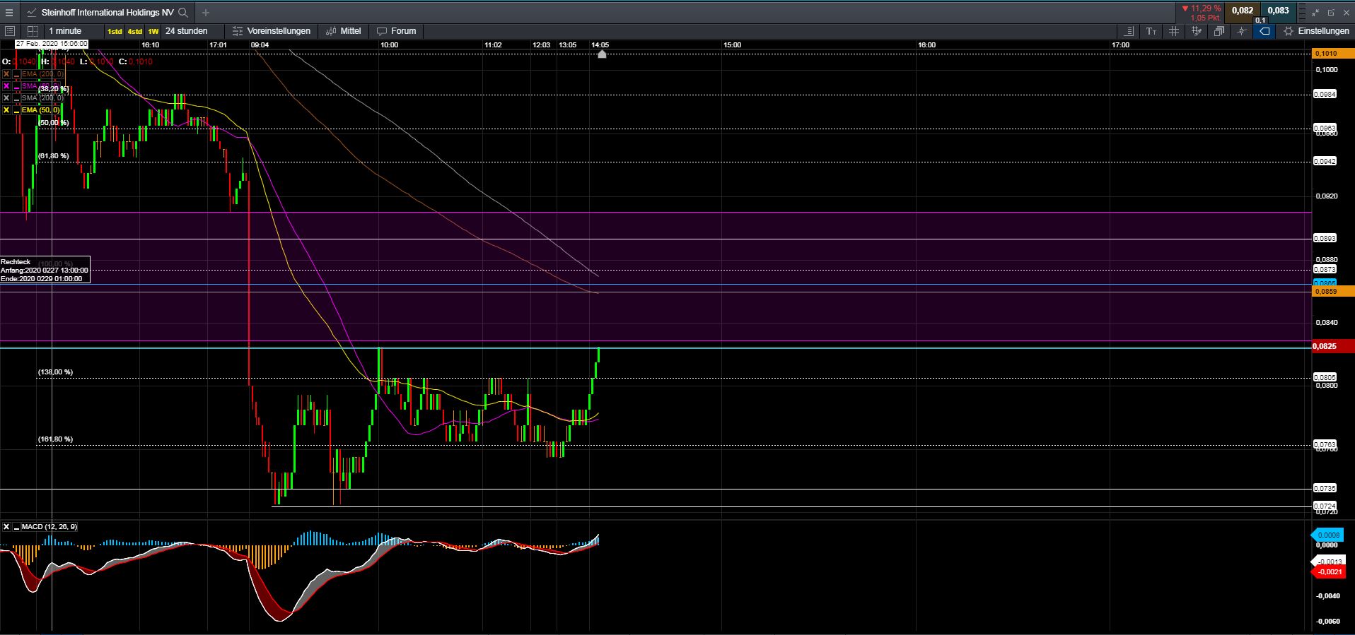 Steinhoff International Holdings N.V. 1162962