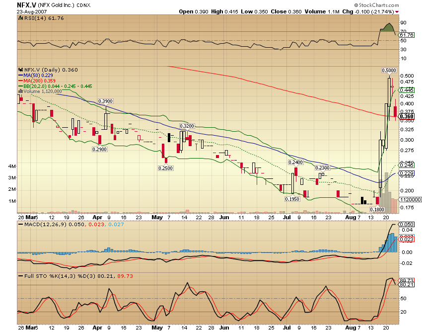 NFX Gold Inc. 116316