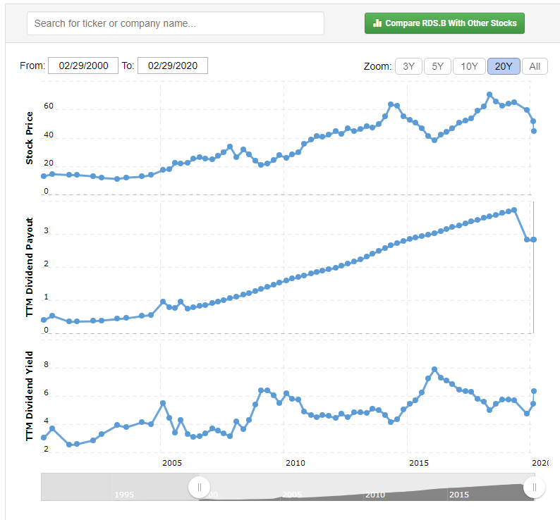 JETZT aber (Royal Dutch) S(c)H(n)ELL. 1163161