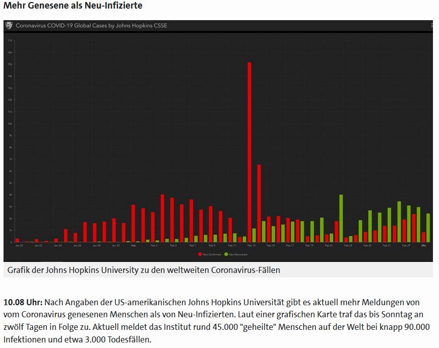 Wirecard 2014 - 2025 1163467
