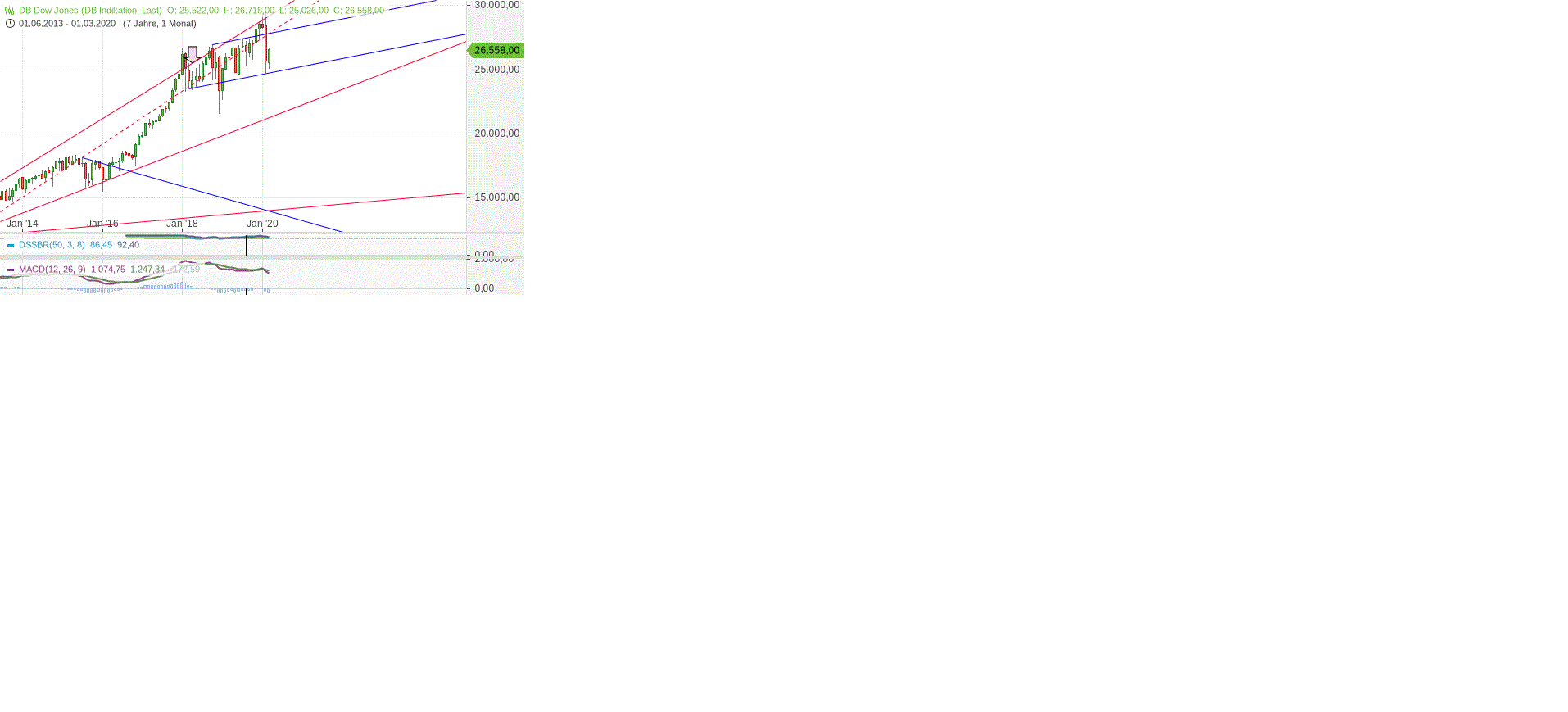 Gold und weitere interessante Anlagemöglichkeiten. 1163607