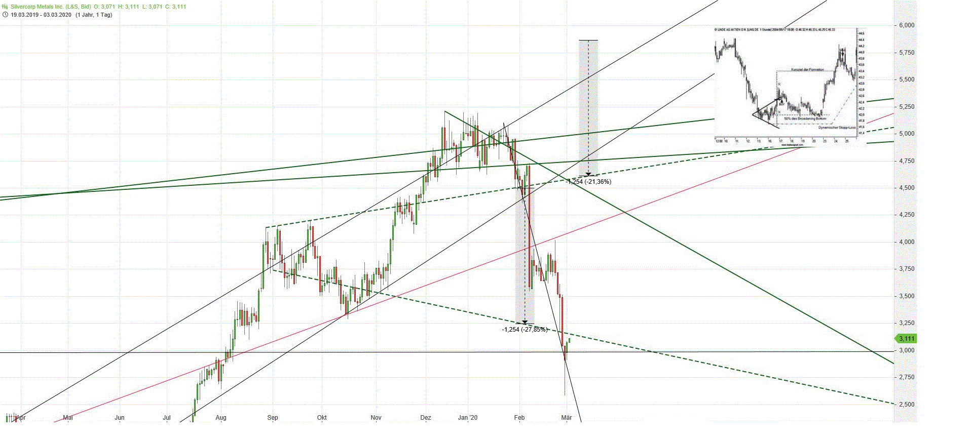 Gold und weitere interessante Anlagemöglichkeiten. 1163626